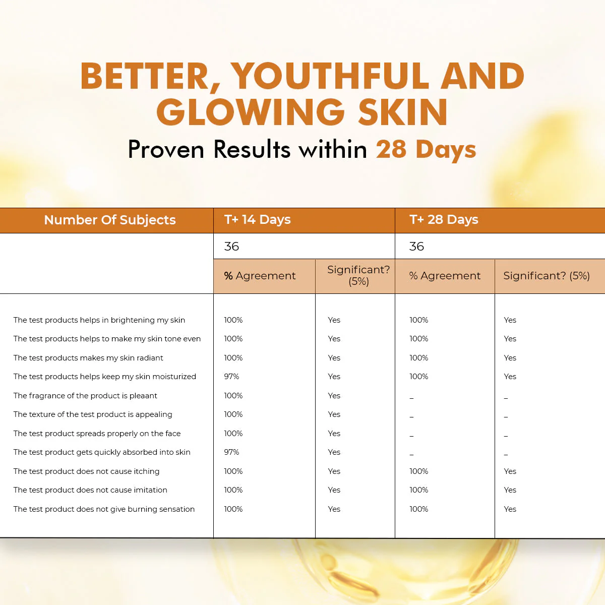 10% Vitamin C Serum | Radiance Booster | 30 ml - Image 6
