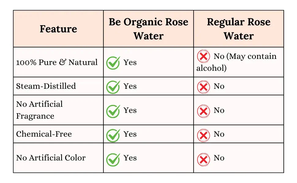 100% Pure Organic Rose Water for Face, Skin 100ml - Image 9