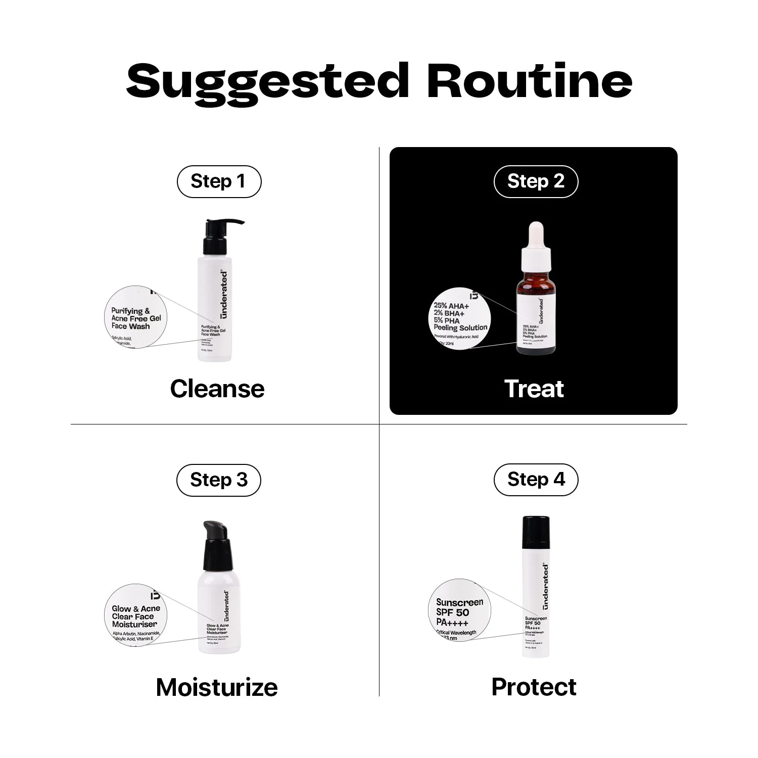 25% Aha + 2% Bha + 5% Pha Peeling Solution - 20g | For Deep Exfoliation and Glowing Skin - Image 6