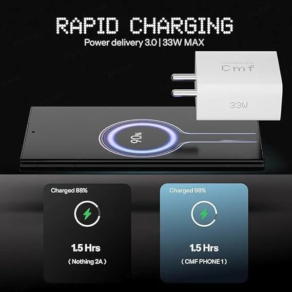 33W Smart Charger Adapter Plug With USB C Port - CMF by Nothing - Image 5