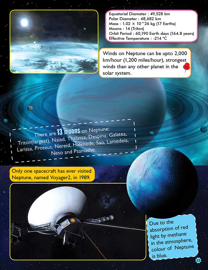 365 Facts on Space - Image 3