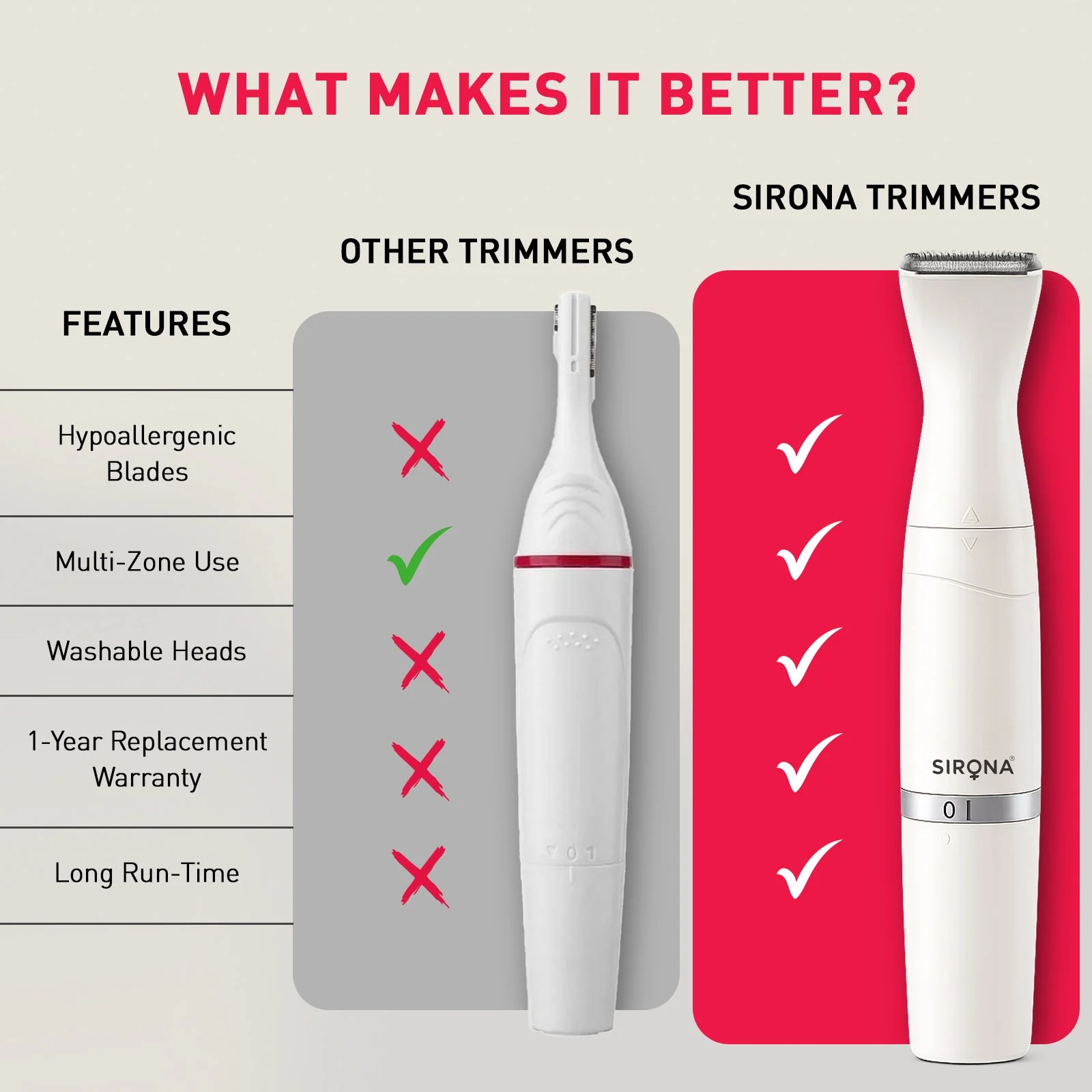4-in-1 Face & Body Trimmer for Women - Image 7