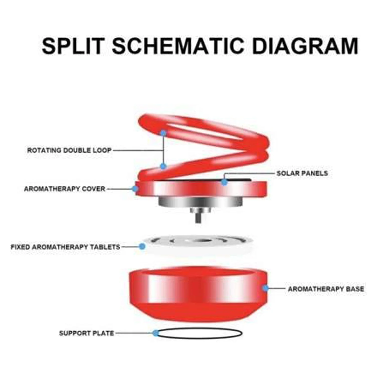 Solar Power Car Aroma Diffuser 360°Double Ring Rotating Design, Car Fragrance Diffuser, Car Perfume Air Freshener for Dashboard Home Office - Image 10