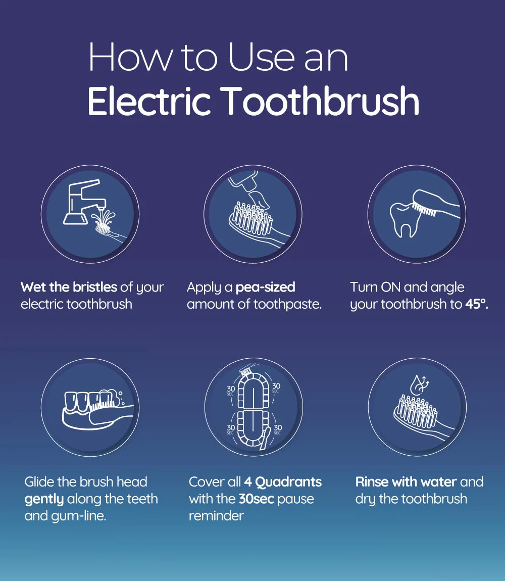 Adult & Kid Sonic Electric Brushes Combo SB100 & KSB100 (Battery Operated) - Image 8