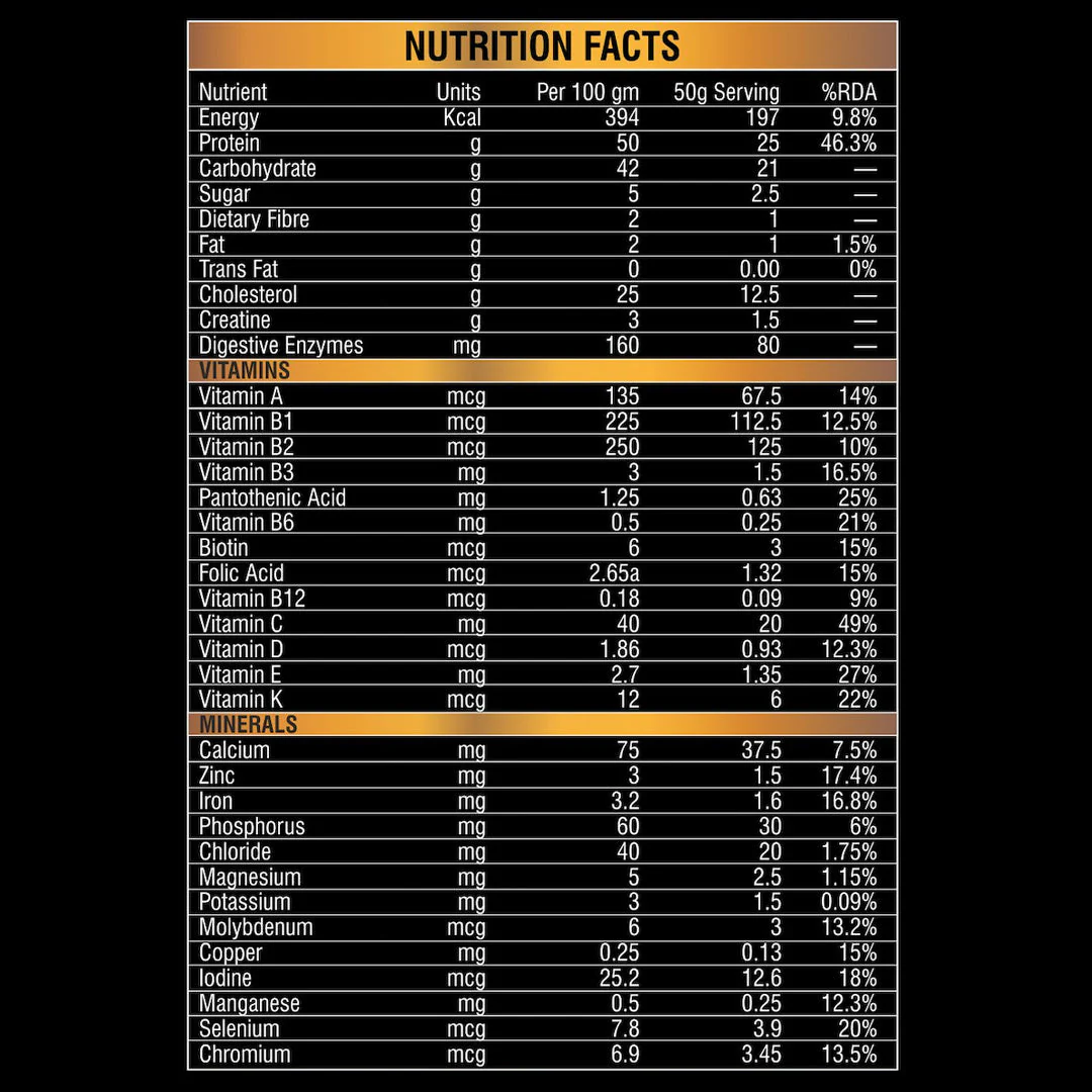 ALPHA WHEY PROTEIN - Whey Protein blend with Digestive Enzymes for Faster Absorption | Improved Strength, Faster Recovery & Muscle Building - Image 12
