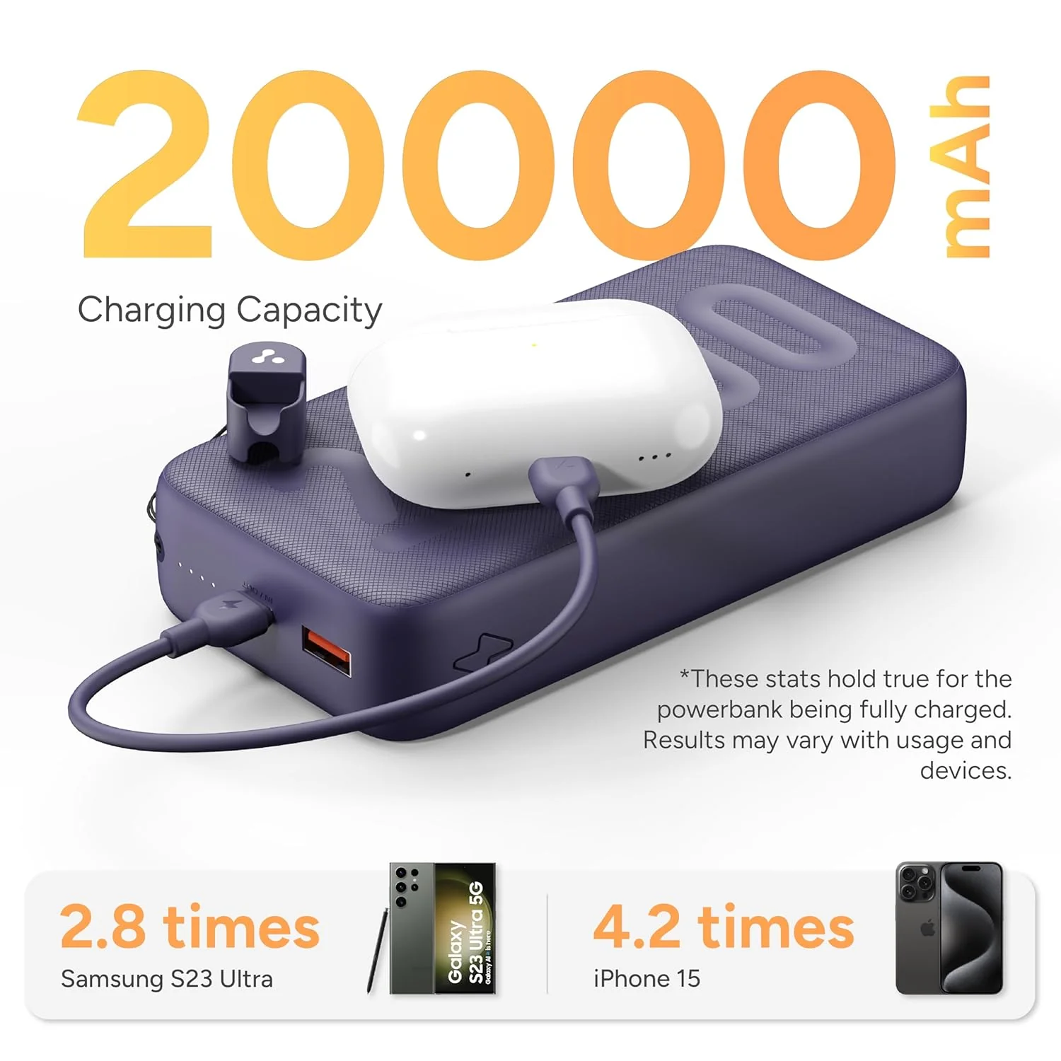 Ambrane 20000mAh Fast Charging Power Bank - N20 With Cable - Image 4