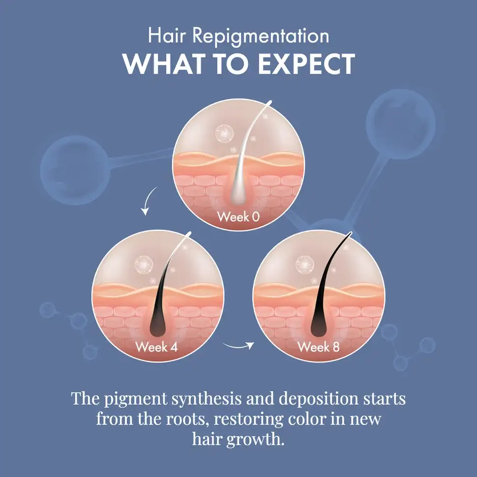 Anti-Grey Hair Prime Serum. - Image 7
