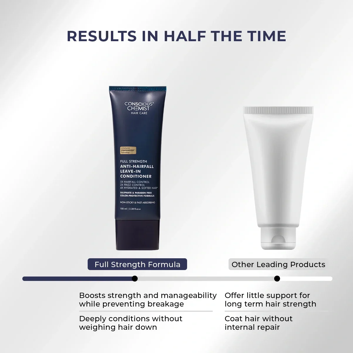 Anti-Hairfall Conditioner | Frizz Control | 100 ml - Image 11