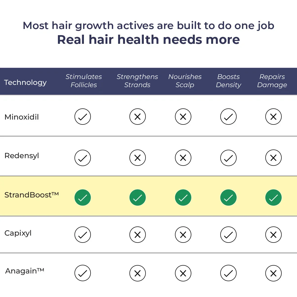 Anti-Hairfall Conditioner | Frizz Control | 100 ml - Image 4