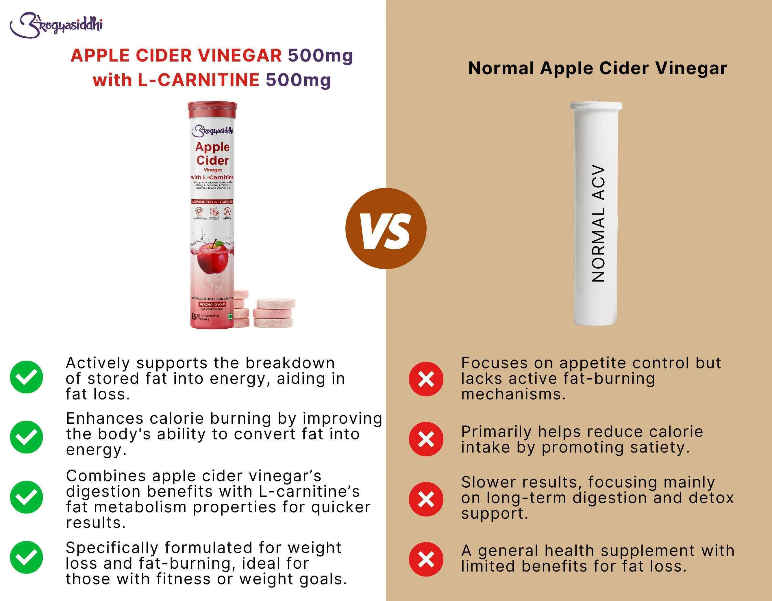 Apple Cider Vinegar Fat Burner 500mg with L-Carnitine 500mg - Advanced 30 Effervescent Tablets - Image 4
