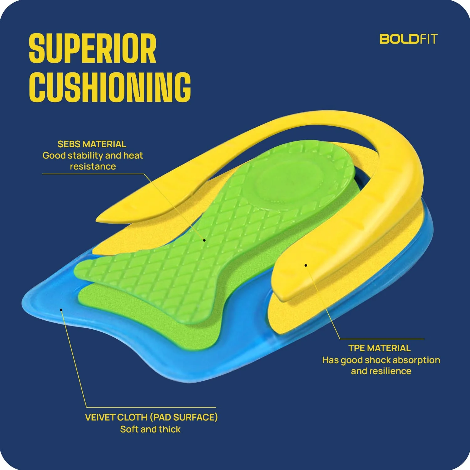Arch & Heel Support Soles - Image 11