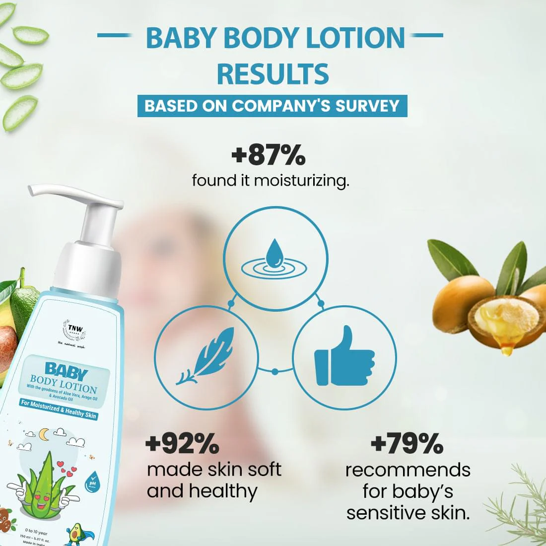 Baby Body Lotion with Natural Ingredients. - Image 5