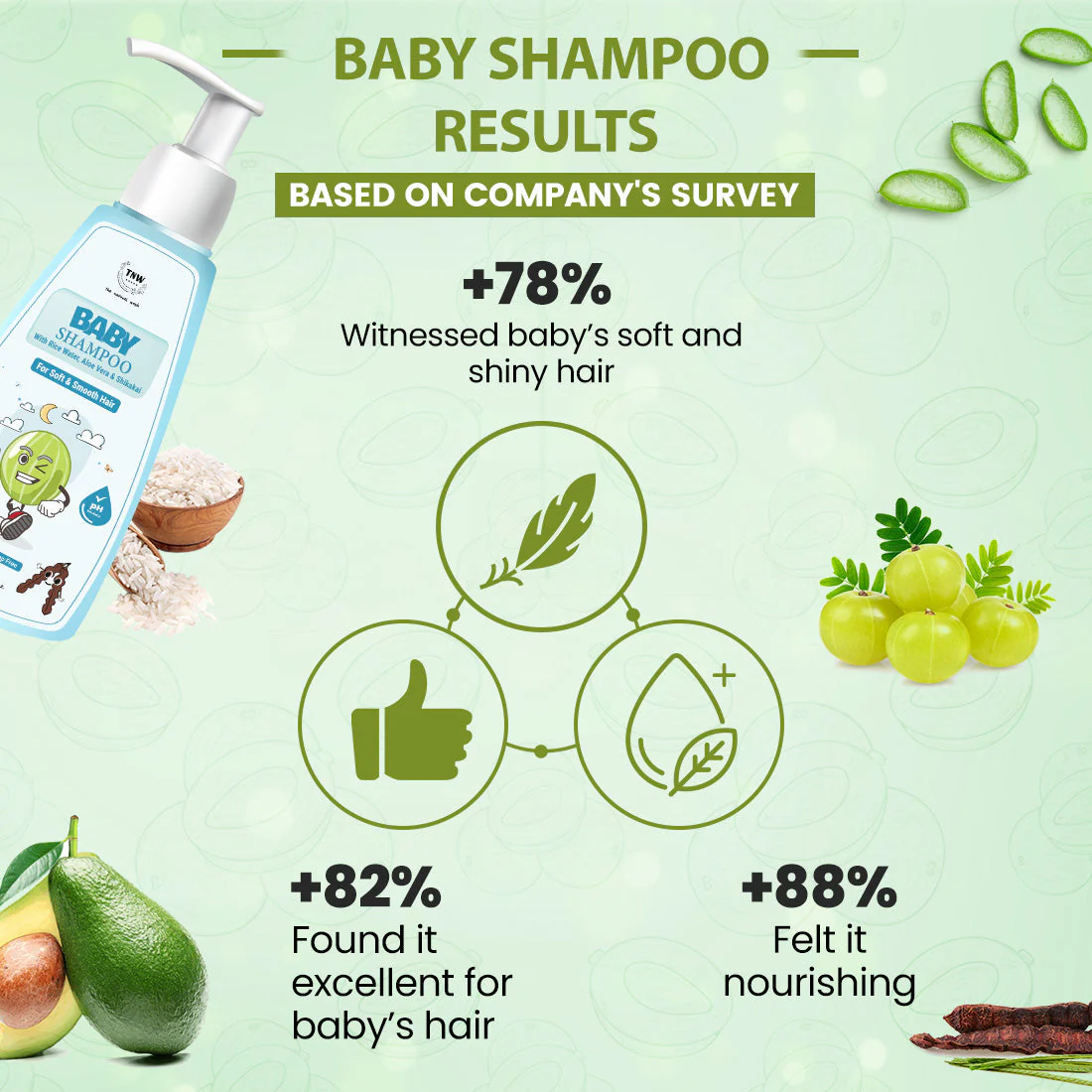 Baby Shampoo for Gentle Cleansing & Soft, Shiny Hair - Image 4