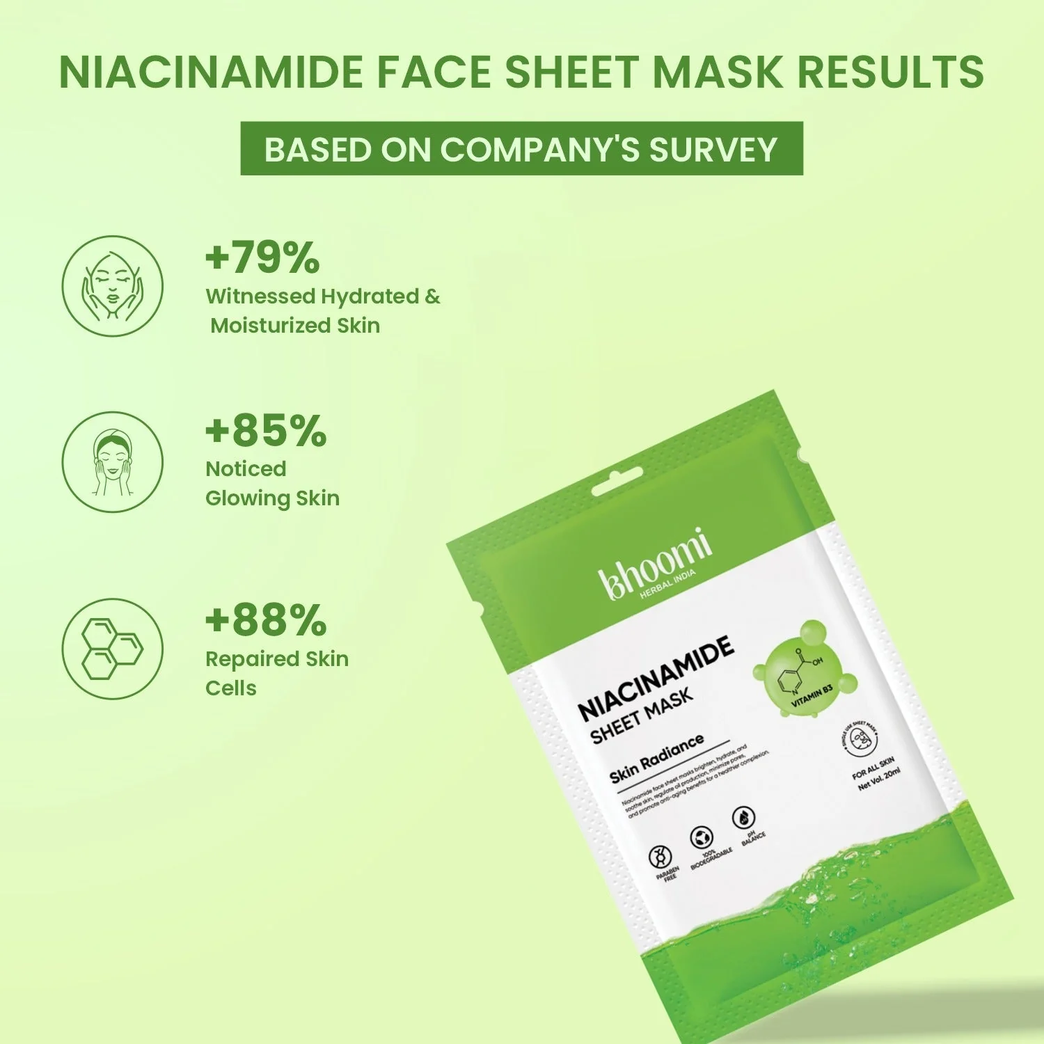 Bhoomi Herbal India Niacinamide Sheet Mask (20 ml)- Pack of 5 - Image 9