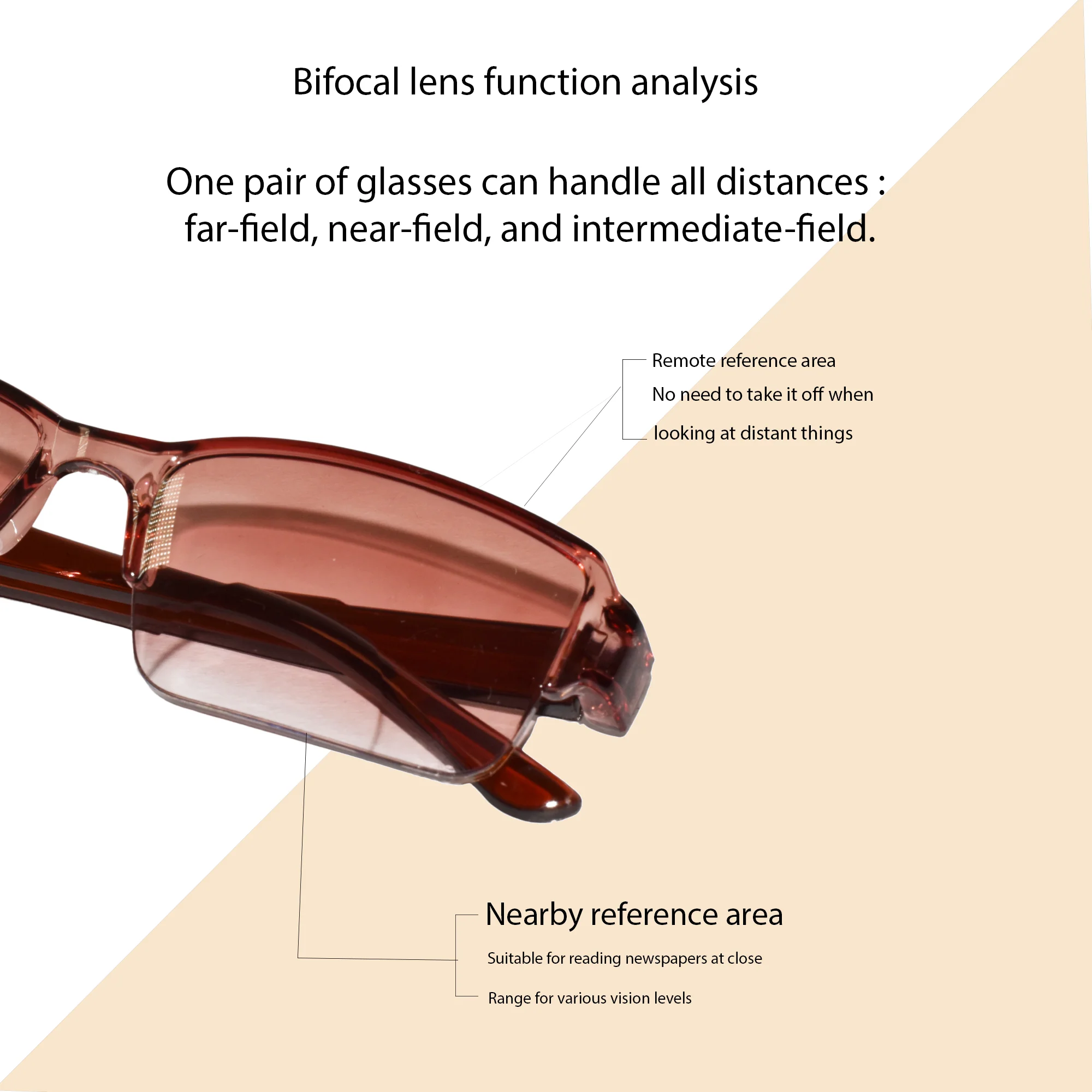 Bifocal Tint Intelligent Zoom Adaptive Reading Glasses(BFRC01) - Image 10