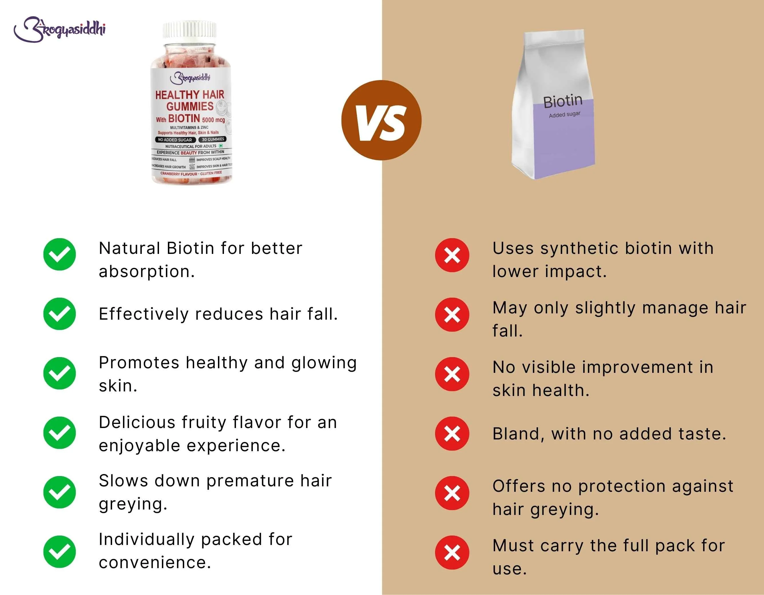 Biotin Gummies Pack of 2 for Healthy Hair and Skin - Image 4