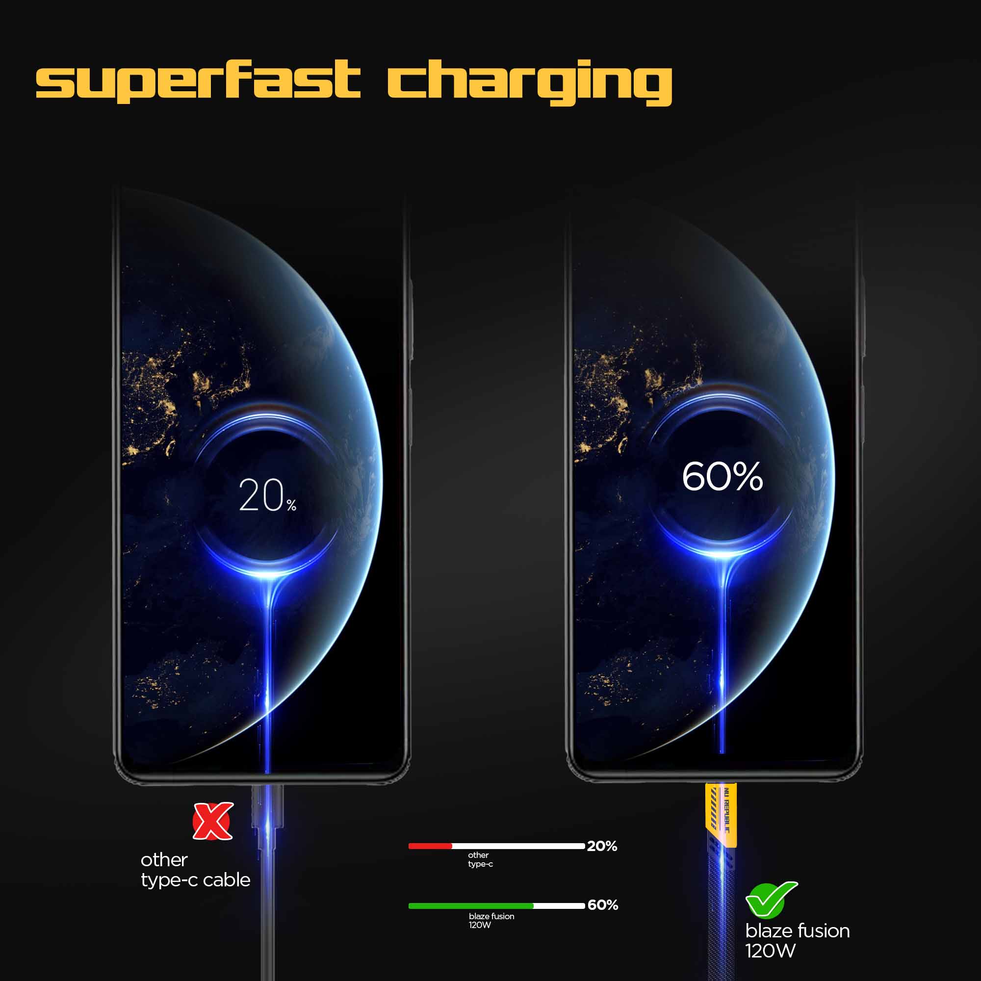 Blaze Fusion 120W Fast Charging Carbon fiber design cable (C-C Type) - Image 5