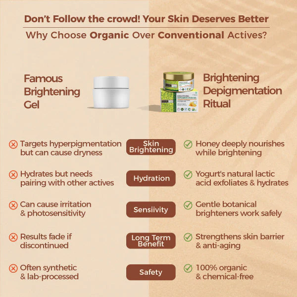 Brightening Depigmentation Gel for Reducing Pigmentation & Dark Spots With Cow Yogurt & Mashobra Honey - Image 3