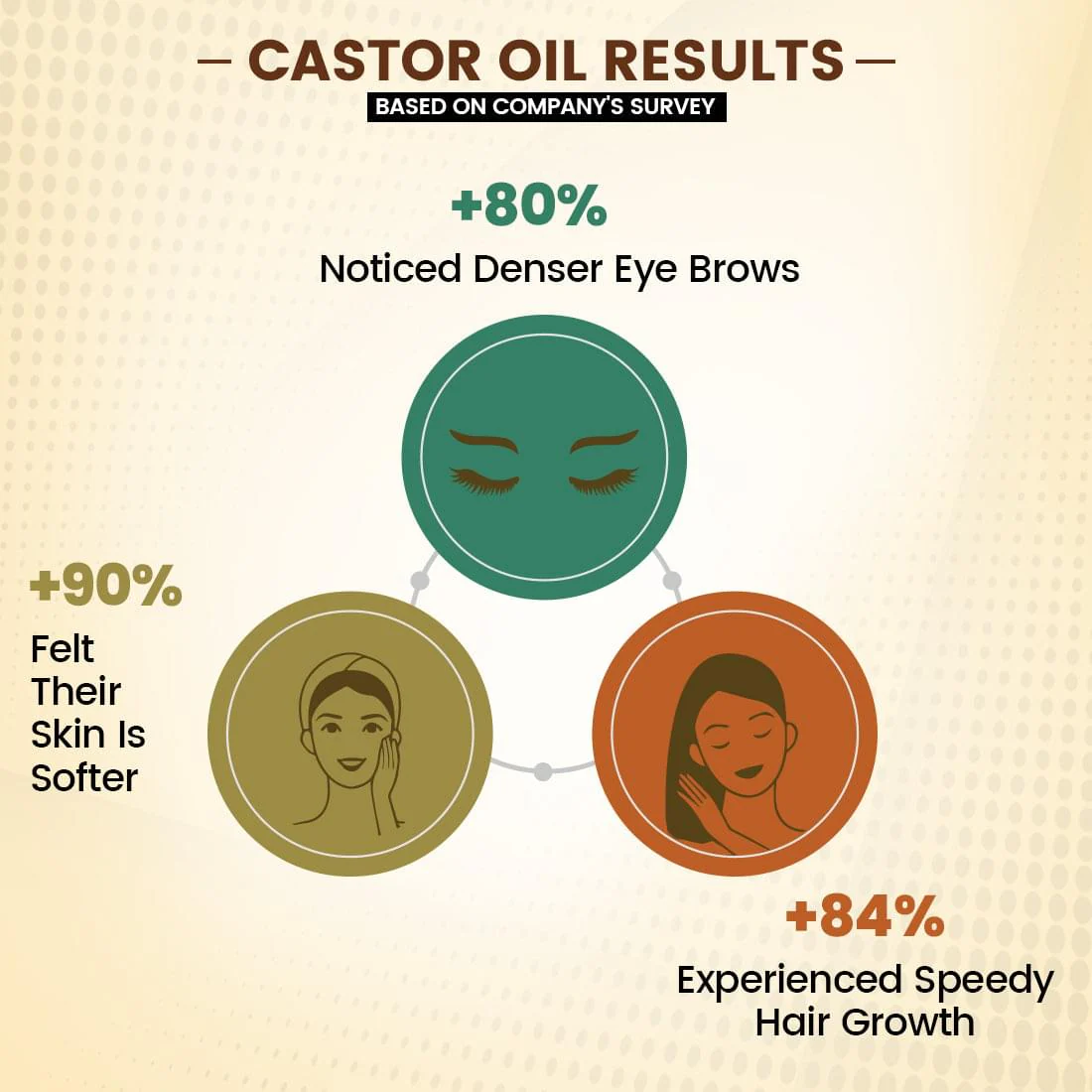 Castor Oil (Virgin & Cold Pressed) . - Image 6