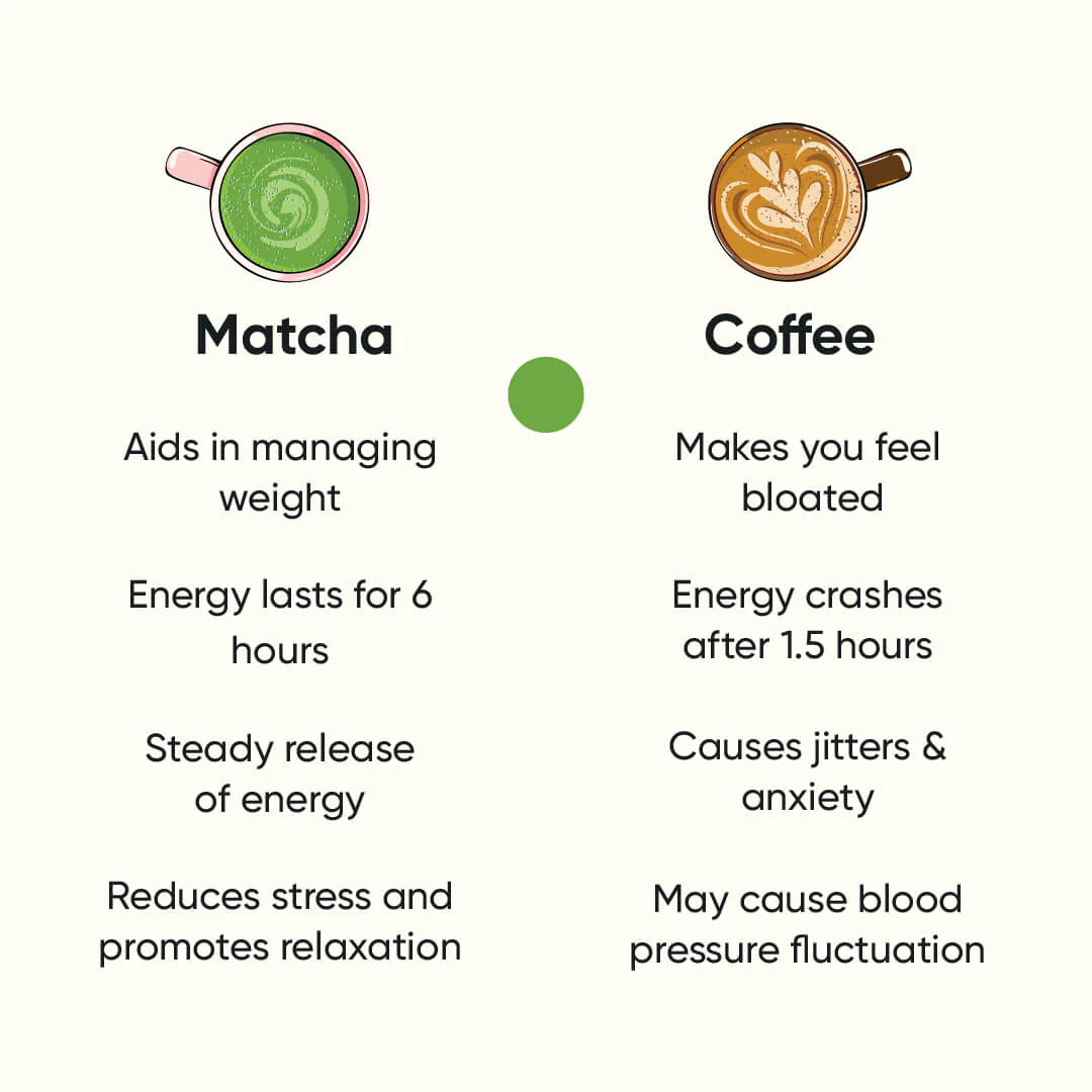 Ceremonial Matcha | Finest Grade of Japanese Green Tea - Image 6