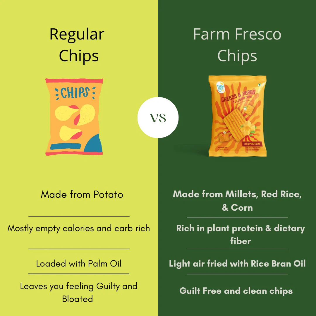 Cheese & Herbs Multigrain Chips (75g | 25g Plant Protein) - Image 2