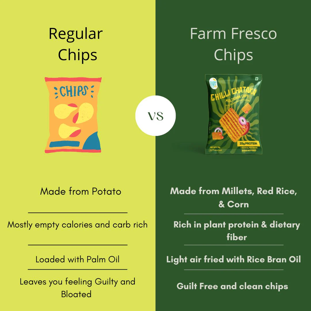 Chilly Chataka Protein Multigrain Chips (75g | 25g Plant Protein) - Image 3
