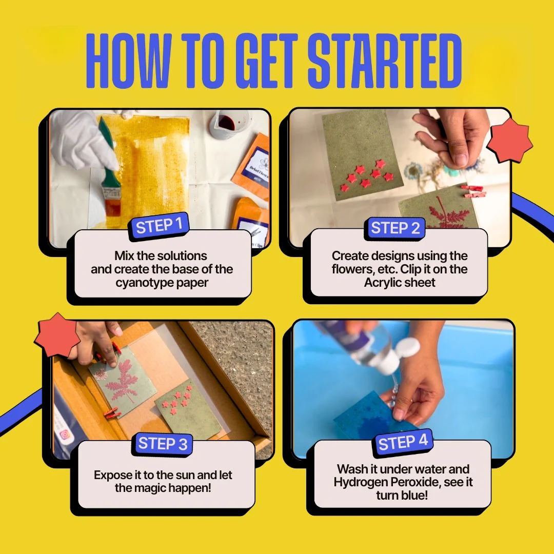 COMBO : DIY Gel Plate Monoprinting & DIY Solar Printing Kit - Image 4