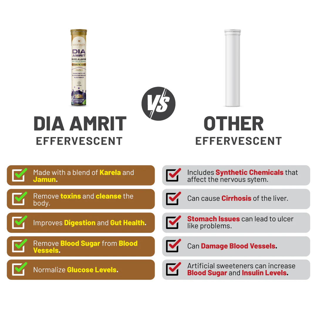 Control Diabetes Naturally: Insulux Plus & Dia Amrit Combo for Balanced Blood Sugar - Image 6