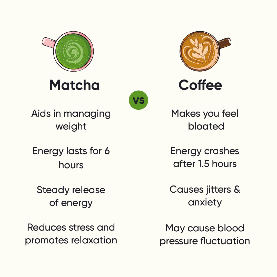 Culinary Matcha | Japanese Green Tea Powder - Image 17