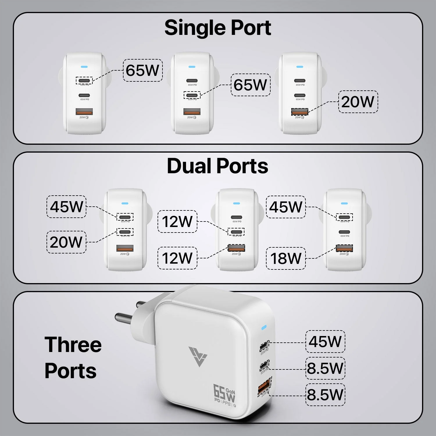 DR VAKU ® 65W Charger Type C Fast Adapter With Multi Port Dual PD Charging GaN Technology - Image 6