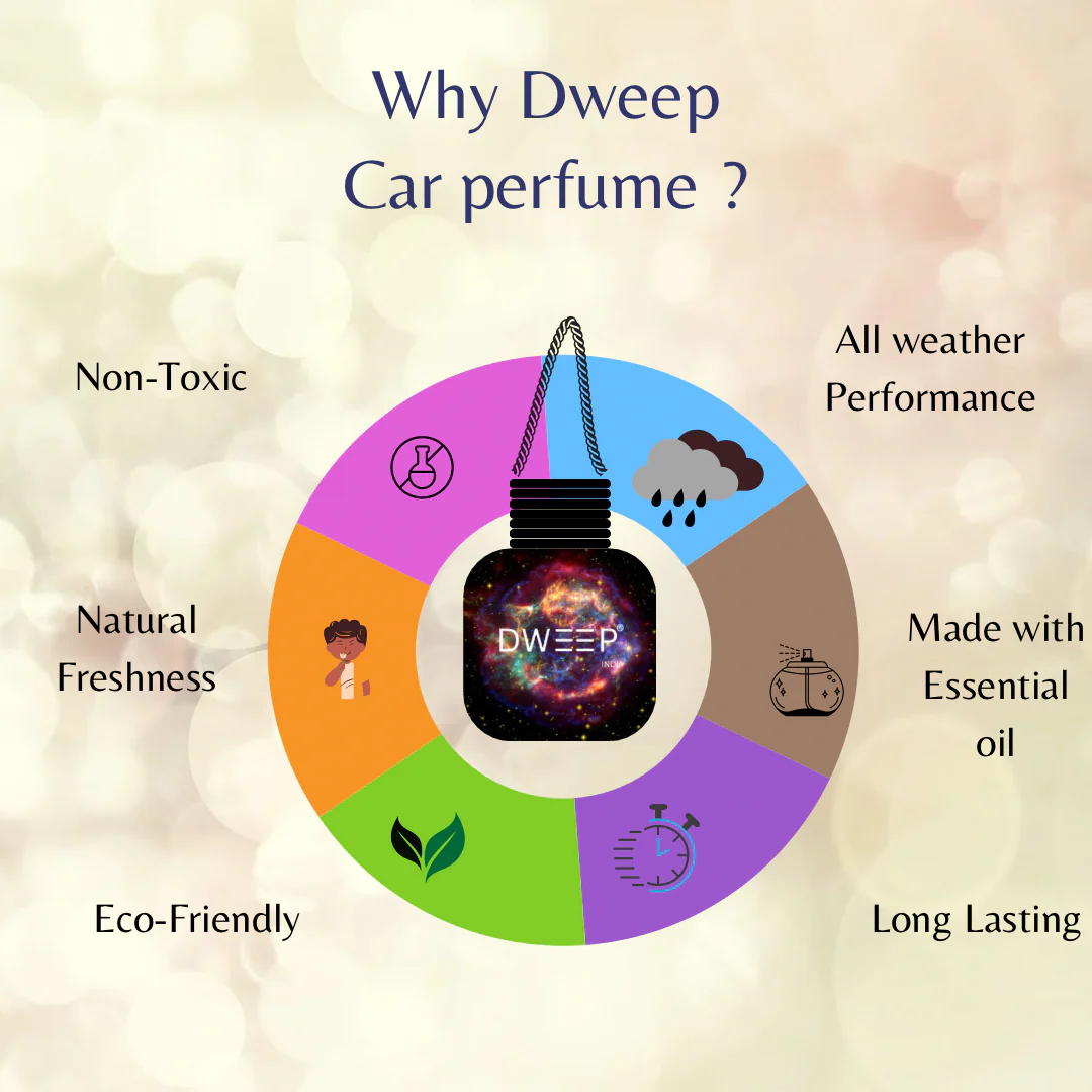 Dweep India Premium Car Perfume First Breeze - Image 4