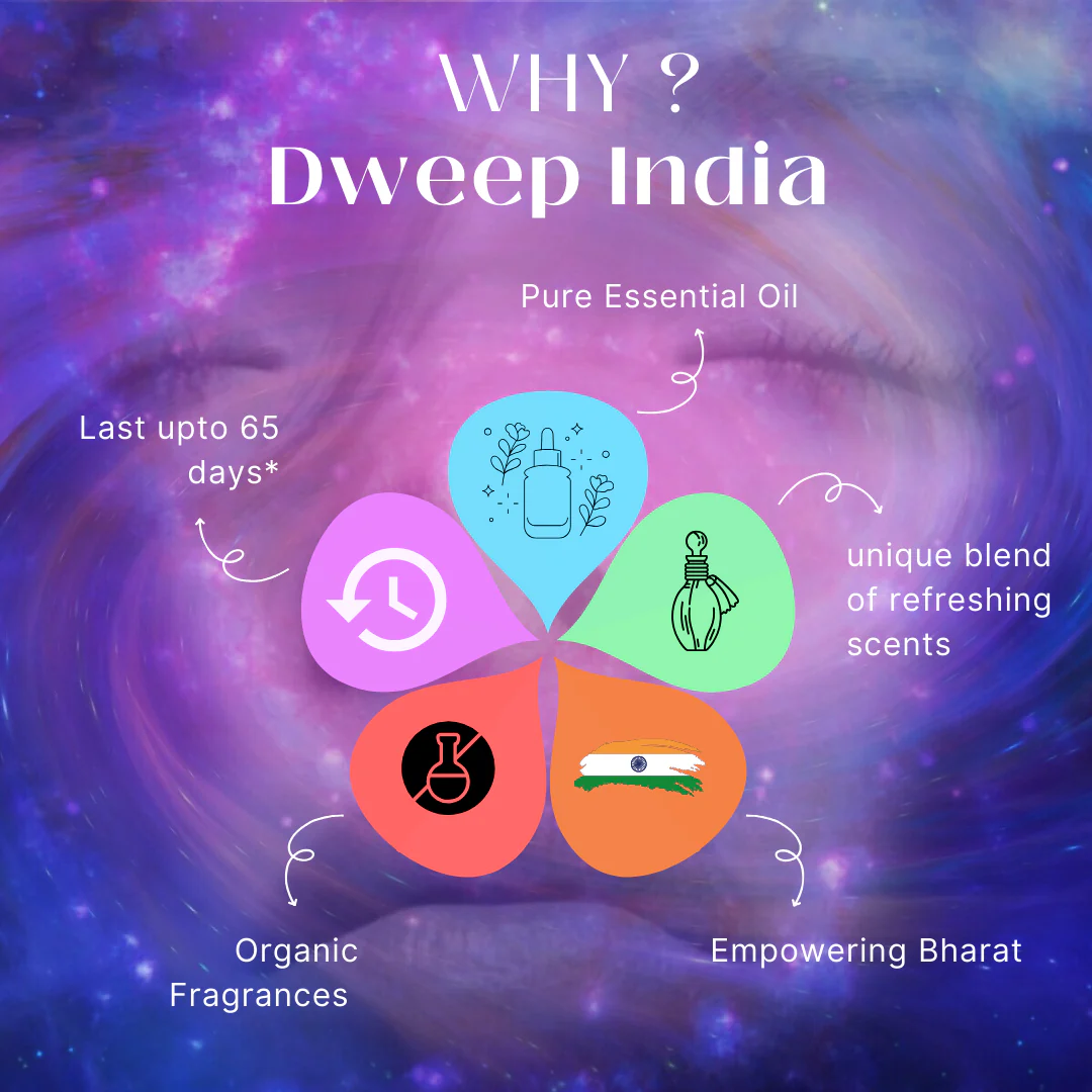 Dweep India Premium Car Perfume First Breeze - Image 6