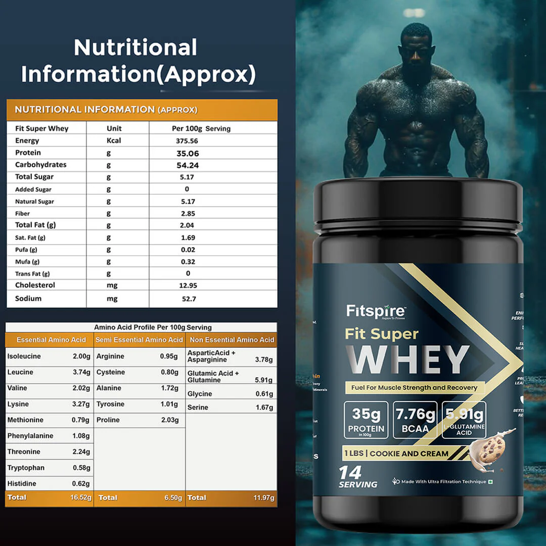 Fit Nitra Whey Protein With Gym Bag, Shaker and 2 Energy Bar - Image 17
