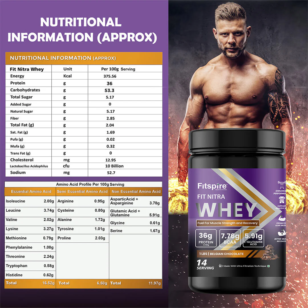 Fit Nitra Whey Protein With Gym Bag, Shaker and 2 Energy Bar - Image 8