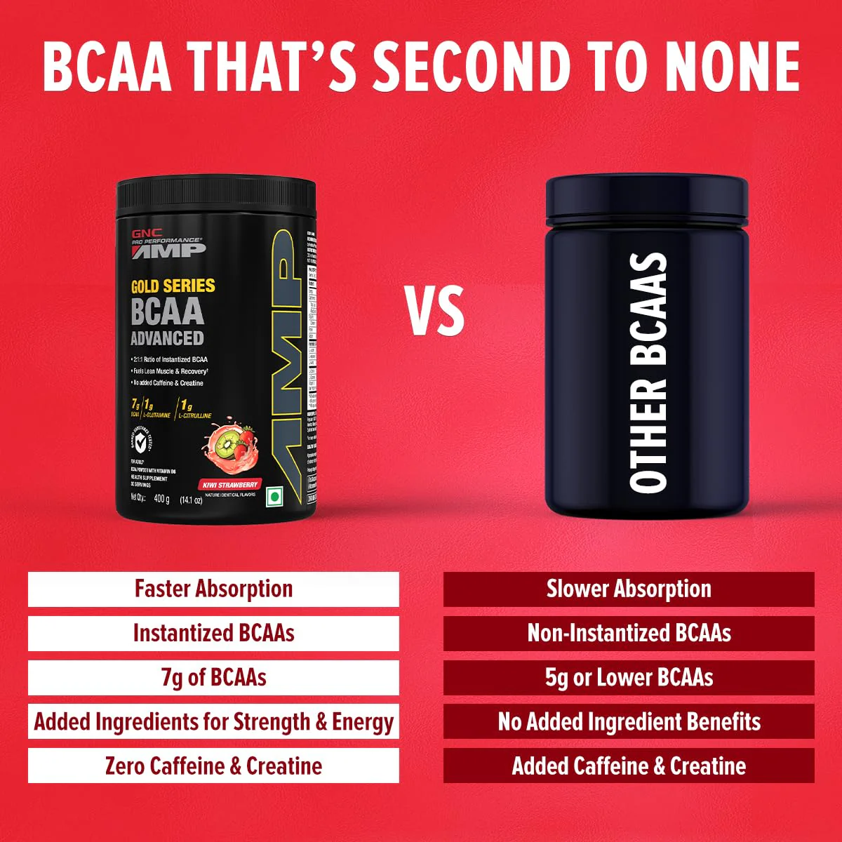 GNC AMP Gold Series BCAA Advanced | 400 gm | 30 Servings - Image 6