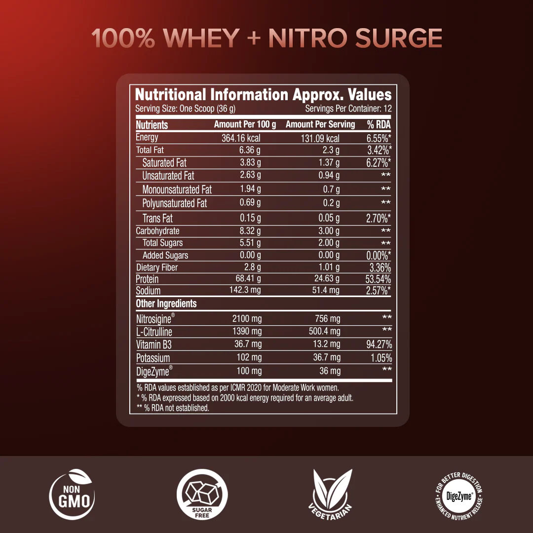 GNC PP 100% WHEY NITRO SURGE VANILLA POWDER 2LBS 907GM - Image 2