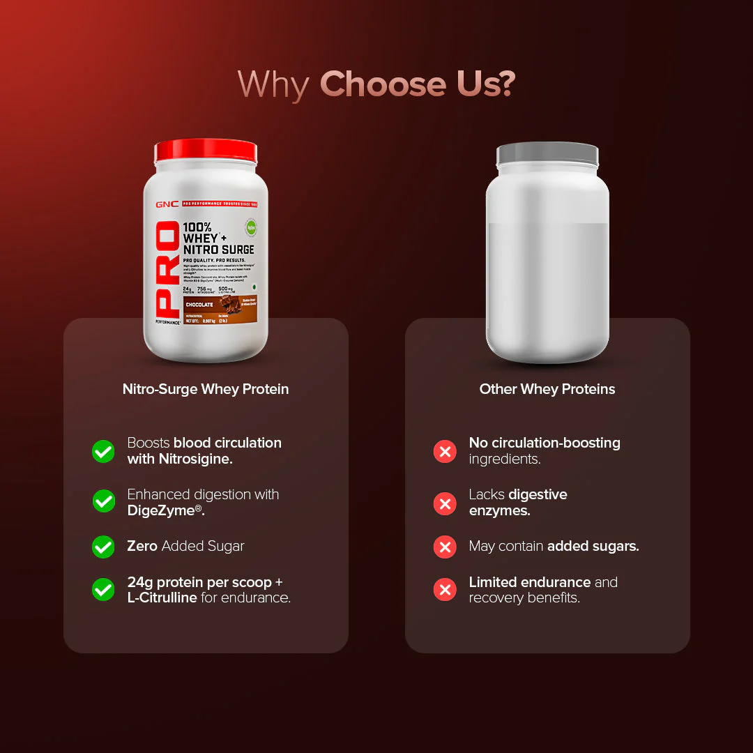 GNC PP 100% WHEY NITRO SURGE VANILLA POWDER 4LBS 1.81KG - Image 7