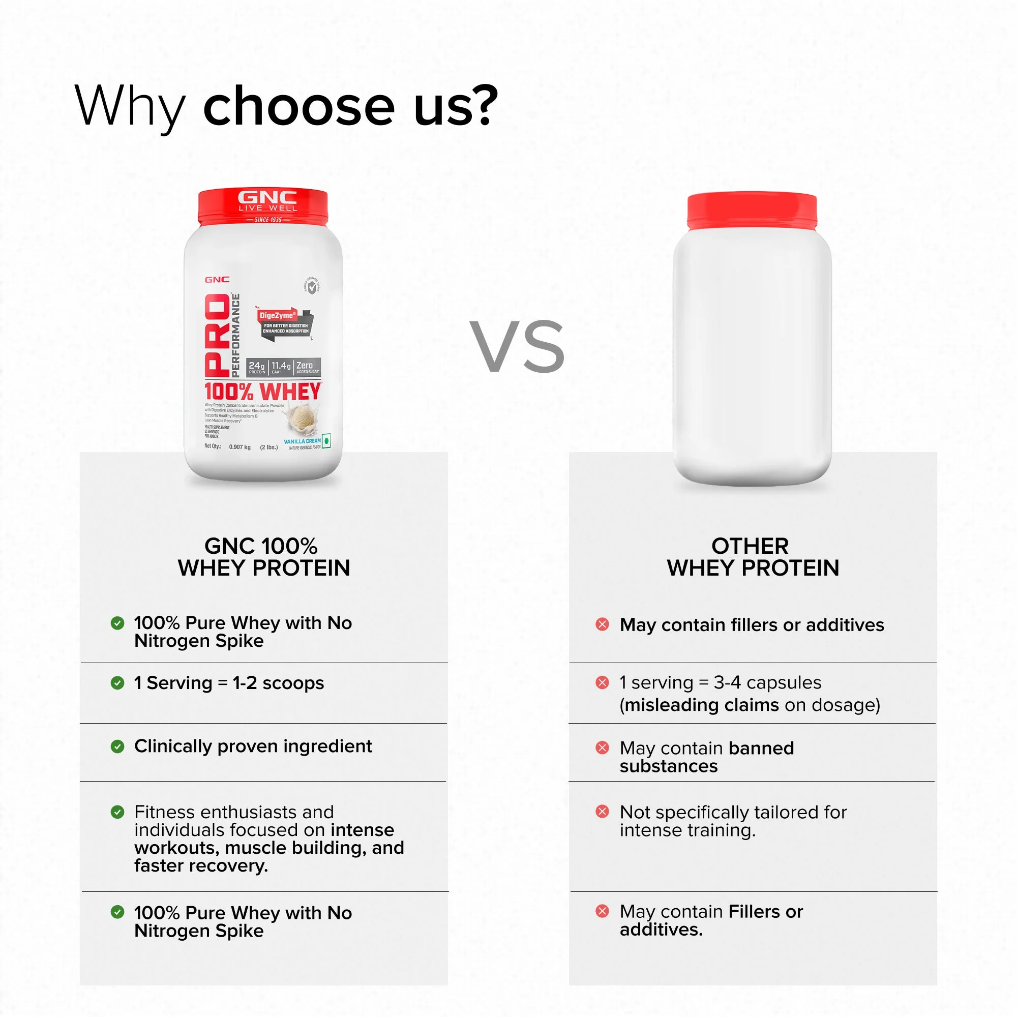 GNC Pro Performance 100% Whey Vanilla Cream + Creatine Monohydrate Combo - Builds Lean Muscles | Promotes Faster Recovery | Boosts Athletic Performance | Hydrates Muscle Cells | 2lbs / 100gm Combo - Image 5