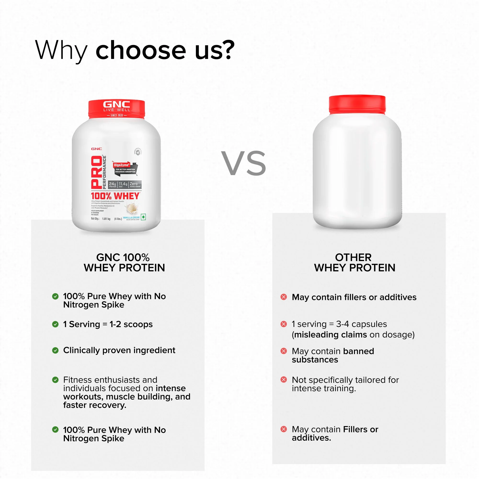 GNC Pro Performance 100% Whey Vanilla + Creatine Monohydrate Combo - Builds Lean Muscles | Promotes Faster Recovery | Boosts Athletic Performance | Hydrates Muscle Cells | 4lbs / 250gm Combo - Image 6