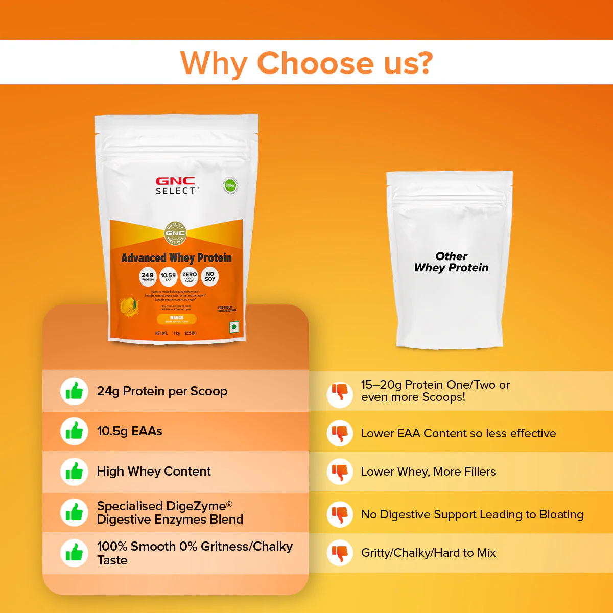 GNC SELECT ADVANCED WHEY - Image 15