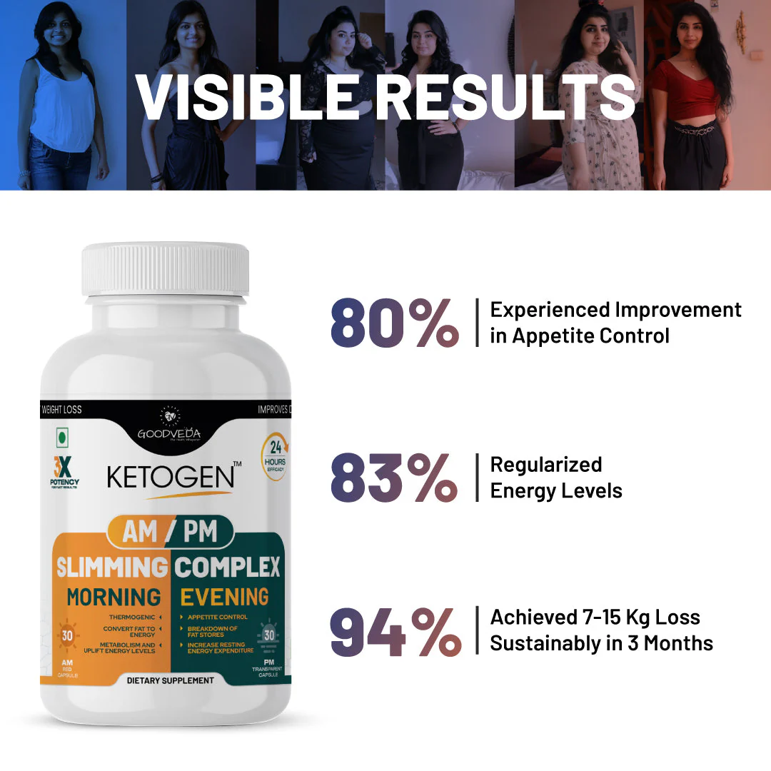 Goodveda AM/PM Slimming Complex - Your 24-Hour Weight Loss Solution - Image 7