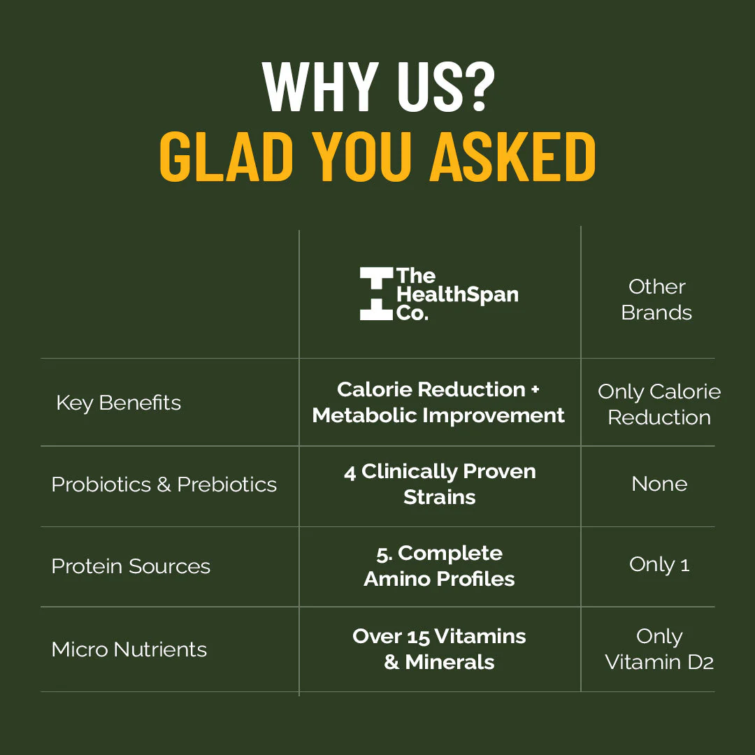 Gut Healthy Meal Replacement For Women & Men| High Protein Slim Shake 425gm - Image 9