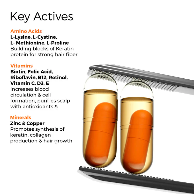 Hair Growth Kit with Scalp Food - Image 3