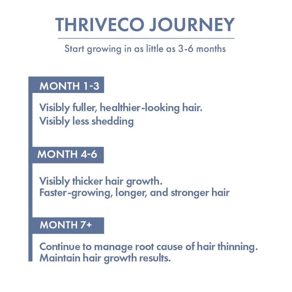 Hair Growth Serum, 50ml + Men's DHT Blocker Supplement, 30N - Image 11