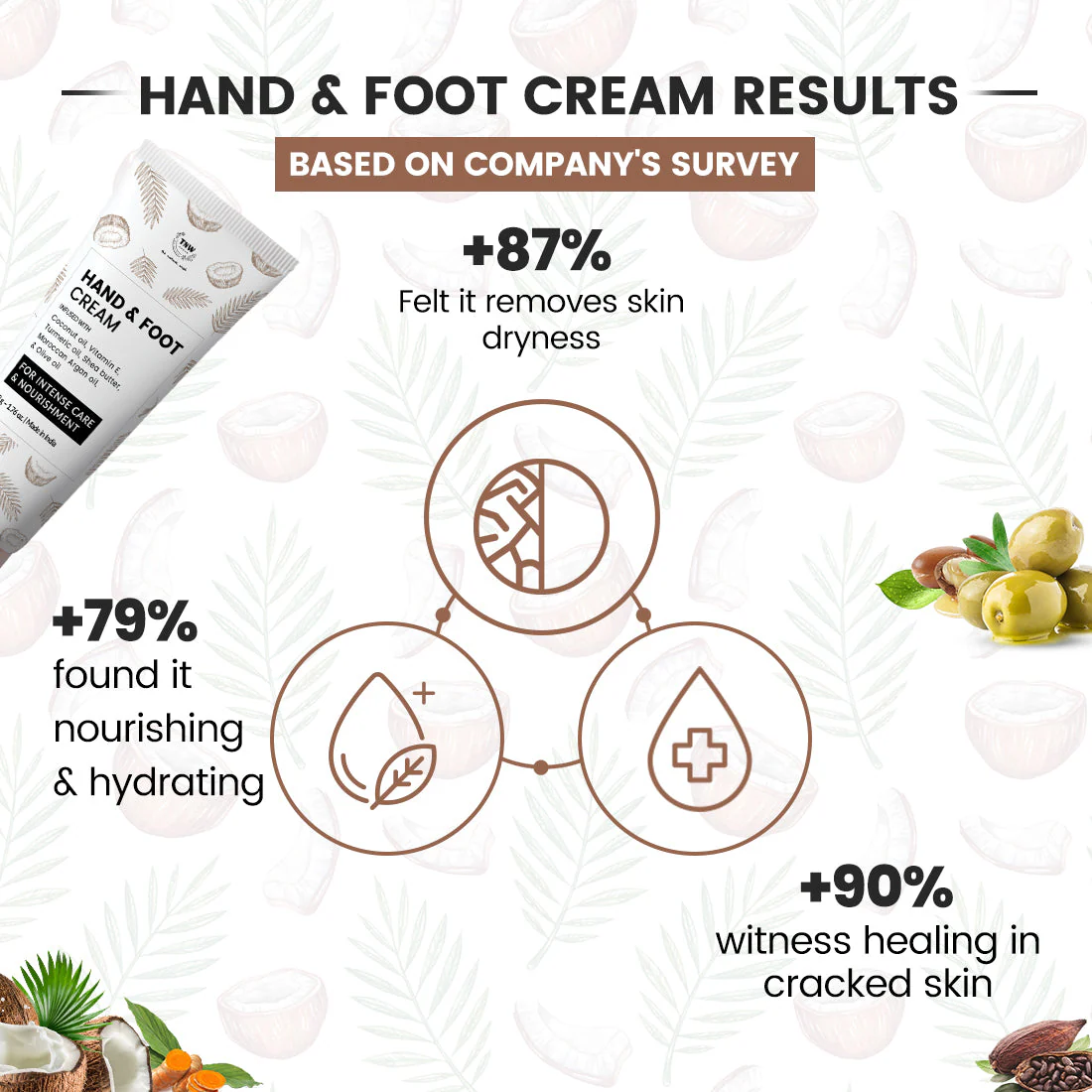 Hand and Foot Cream for Nourished Hand & Feet ( Non-Sticky and Quick Absorbing ) @ 1 (Exclusive) - Image 4