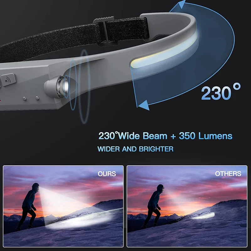 HeadLight: Rechargeable LED Headlamp with 1200 Lumens, 230° Wide Beam, Motion Sensor & Waterproof Design for Repairs, Camping & Outdoor Adventures - Image 4