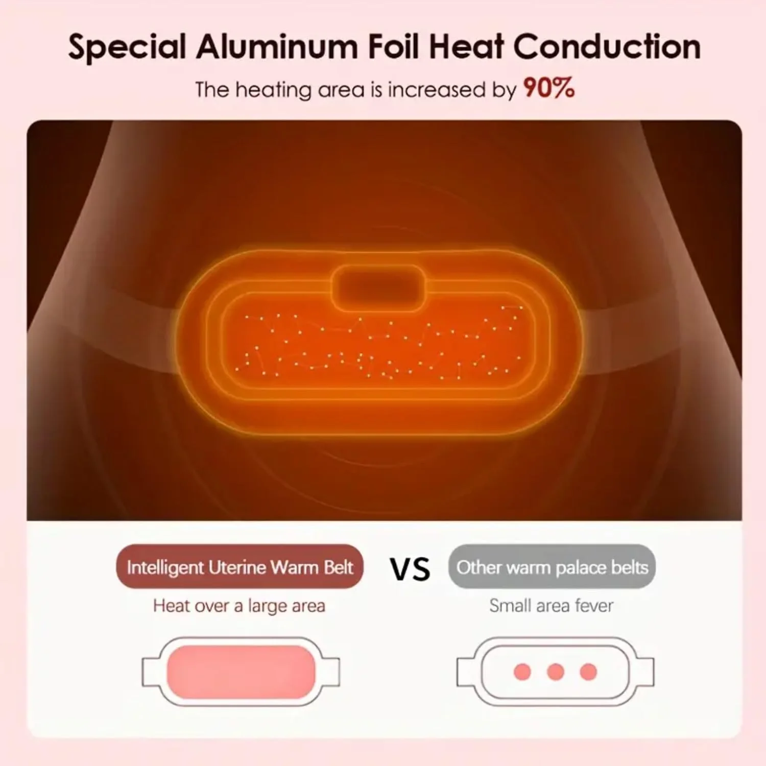 HeatEase: Portable Cordless Menstrual Heating Pad & Massage Belt with Adjustable Heat & Vibration for Period Pain Relief - Image 8