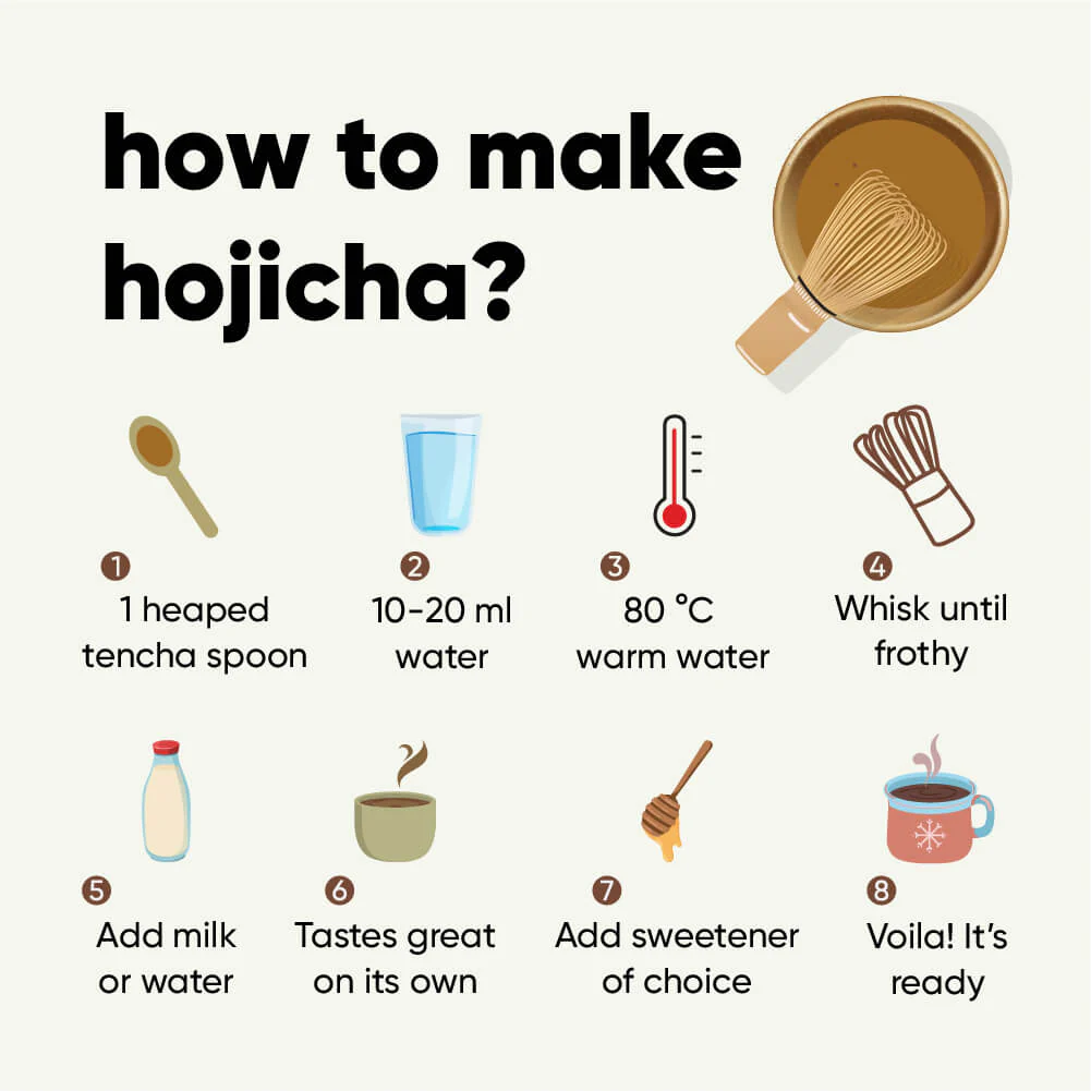 High Grade Hojicha | 25g Jar | Spring Harvest | Elite Grade - Image 5