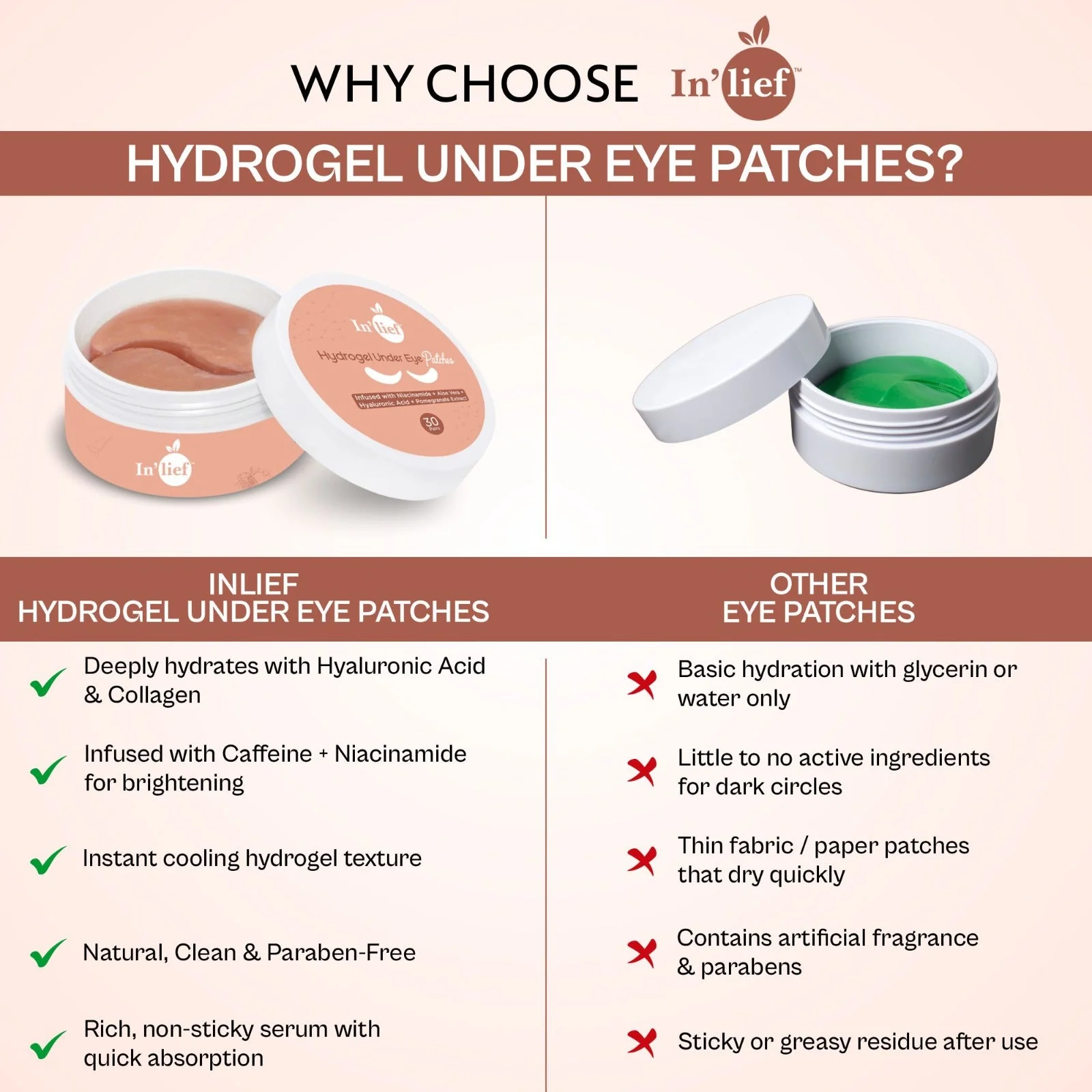 Hydrogel Under Eye Patch (30 Pairs) | Infused with Niacinamide, Aloe Vera, Hyaluronic Acid & Pomegranate Extract - Image 5