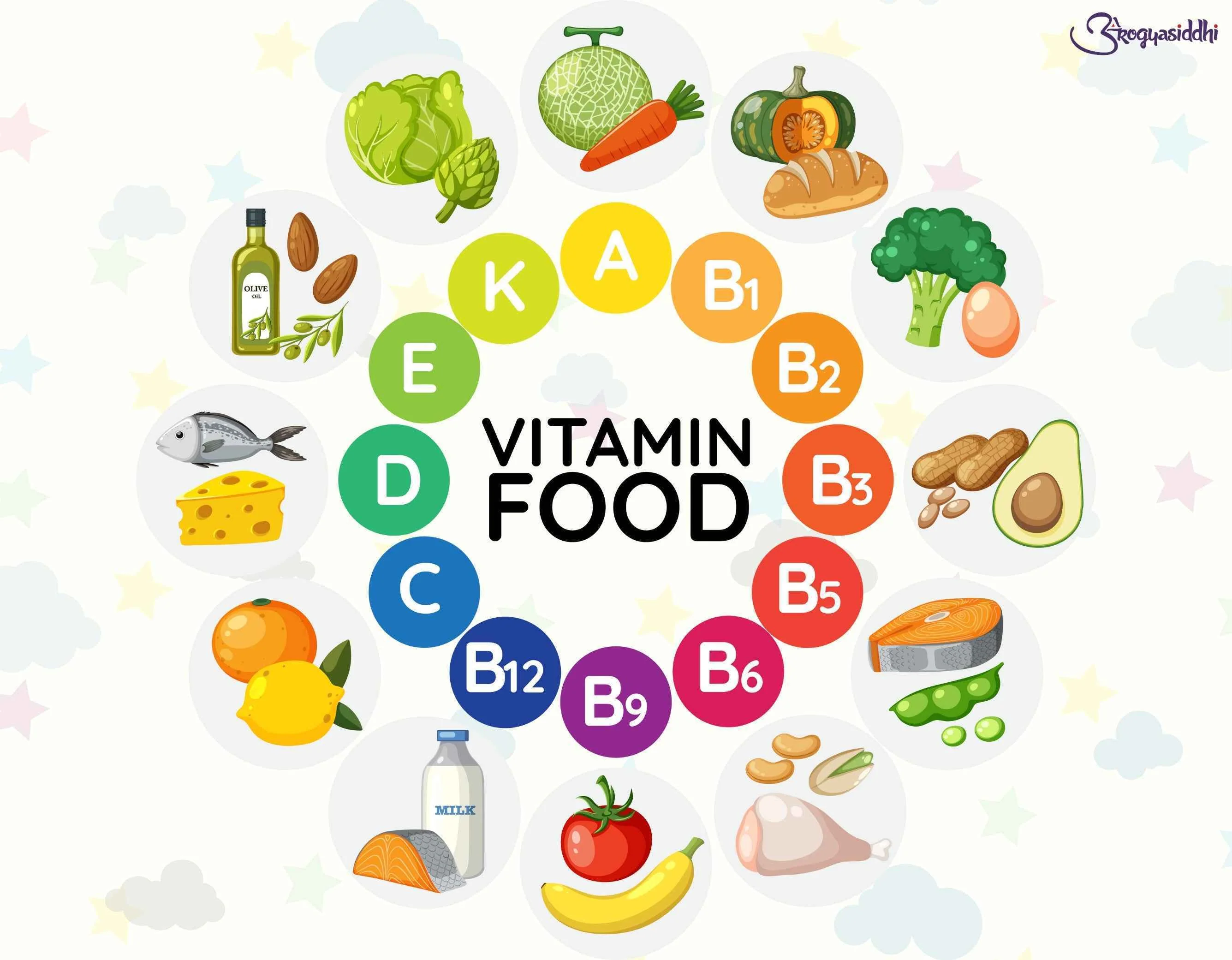 Kids Multivitamin & Biotin Gummies ( 30 Gummies Each ) - Image 7